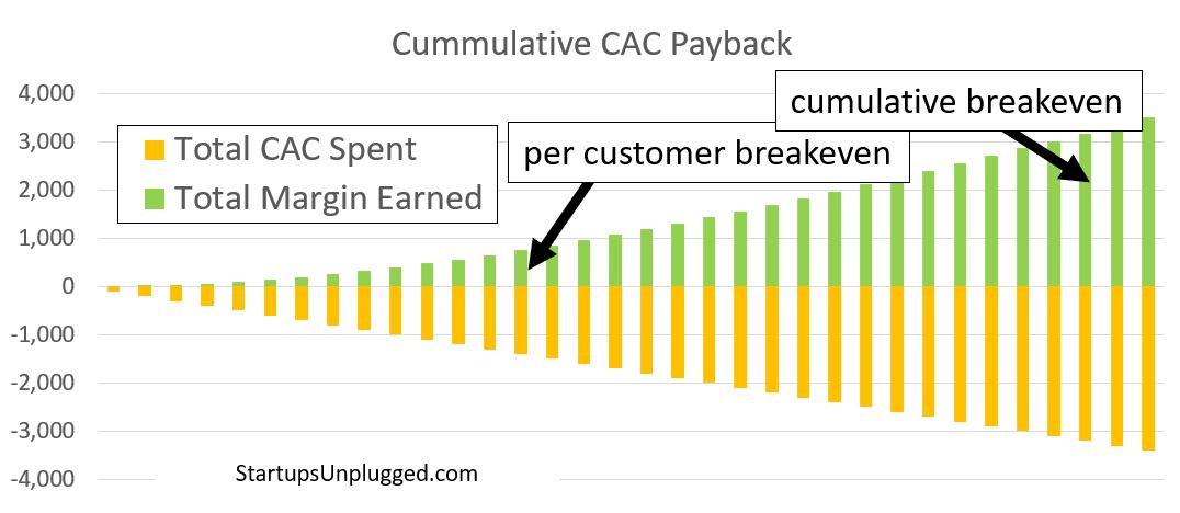 Surviving the Investment Climate with Unit Economics